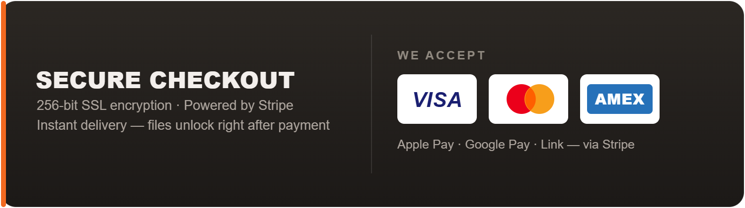 Accepted secure payment methods