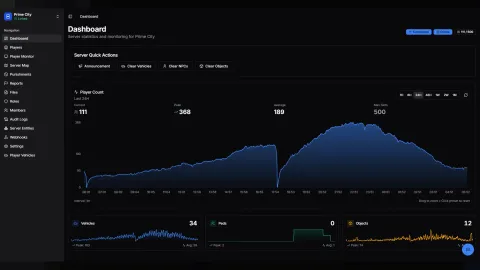 monoAdmin Panel in-game moderation dashboard and player tools
